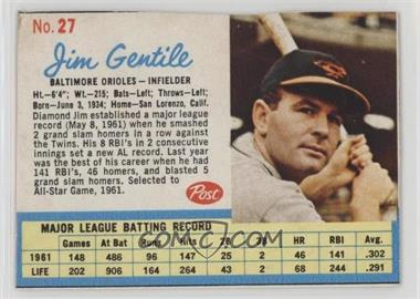 1962 Post - [Base] #27.1 - Jim Gentile (Home: San Lorenzo) [Good to VG‑EX]