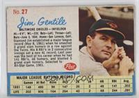 Jim Gentile (Home: San Lorenzo)