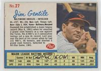 Jim Gentile (Home: Baltimore) [Poor to Fair]