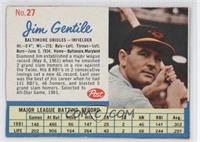 Jim Gentile (Home: Baltimore) [Noted]