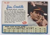 Jim Gentile (Home: Baltimore) [Noted]