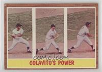 Colavito's Power (Rocky Colavito)