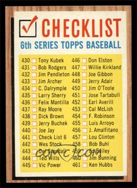 1962 Topps - [Base] #441.1 - Checklist - 6th Series [NM]