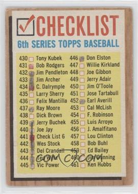 1962 Topps - [Base] #441.2 - Checklist (LARGE Print) [Good to VG‑EX]