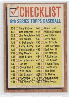 1962 Topps - [Base] #441.2 - Checklist (LARGE Print) [Good to VG‑EX]