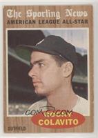 Rocky Colavito (All-Star) [Good to VG‑EX]