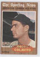 Rocky Colavito (All-Star) [Noted]