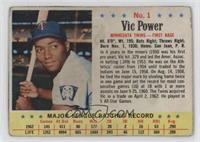 Vic Power [Good to VG‑EX]