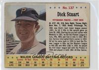 Dick Stuart