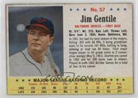 Jim Gentile (Light Blue Background)