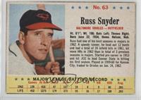 Russ Snyder [Poor to Fair]