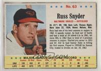Russ Snyder
