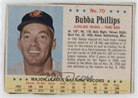Bubba Phillips