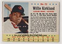 Willie Kirkland [Noted]