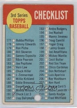 1963 Topps - [Base] #191 - Checklist - 3rd Series [COMC RCR Poor]