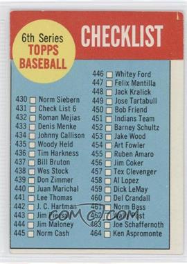 1963 Topps - [Base] #431.1 - Checklist - 6th Series (Red Front) [Good to VG‑EX]