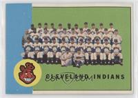 Semi-High # - Cleveland Indians Team