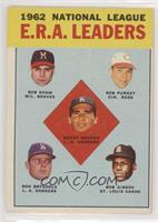 League Leaders - National League ERA Leaders (Bob Shaw, Bob Purkey, Sandy Koufa…