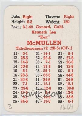 1964 APBA Baseball 1963 Season - [Base] #_KEMC.2 - Ken McMullen [Poor to Fair]