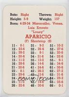 Luis Aparicio [Poor to Fair]