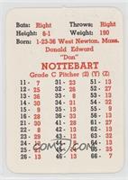 Don Nottebart [Good to VG‑EX]