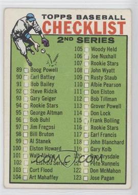 1964 Topps - [Base] #102 - Checklist - 2nd Series