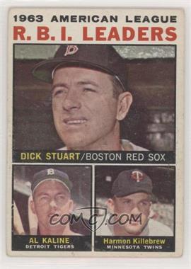 1964 Topps - [Base] #12 - League Leaders - 1963 AL R.B.I. Leaders (Dick Stuart, Al Kaline, Harmon Killebrew) [Good to VG‑EX]