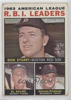 League Leaders - 1963 AL R.B.I. Leaders (Dick Stuart, Al Kaline, Harmon Killebr…