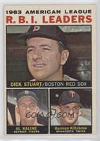 League Leaders - 1963 AL R.B.I. Leaders (Dick Stuart, Al Kaline, Harmon Killebr…