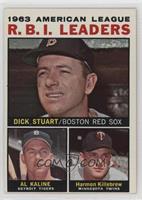 League Leaders - 1963 AL R.B.I. Leaders (Dick Stuart, Al Kaline, Harmon Killebr…