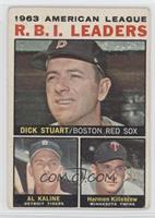 League Leaders - 1963 AL R.B.I. Leaders (Dick Stuart, Al Kaline, Harmon Killebr…