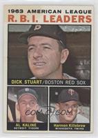 League Leaders - 1963 AL R.B.I. Leaders (Dick Stuart, Al Kaline, Harmon Killebr…