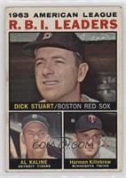 League Leaders - 1963 AL R.B.I. Leaders (Dick Stuart, Al Kaline, Harmon Killebr…