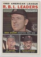 League Leaders - 1963 AL R.B.I. Leaders (Dick Stuart, Al Kaline, Harmon Killebr…