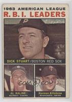 League Leaders - 1963 AL R.B.I. Leaders (Dick Stuart, Al Kaline, Harmon Killebr…