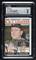 League Leaders - 1963 AL R.B.I. Leaders (Dick Stuart, Al Kaline, Harmon Killebr…