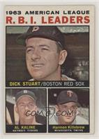 League Leaders - 1963 AL R.B.I. Leaders (Dick Stuart, Al Kaline, Harmon Killebr…