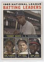 League Leaders - 1963 NL Batting Leaders (Tommy Davis, Roberto Clemente, Hank A…