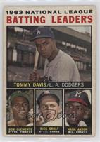 League Leaders - 1963 NL Batting Leaders (Tommy Davis, Roberto Clemente, Hank A…