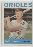 Boog Powell [COMC RCR Poor]