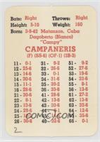 Bert Campaneris [Good to VG‑EX]