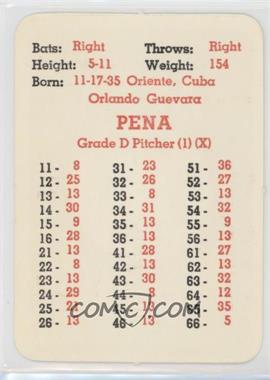 1965 APBA Baseball 1964 Season - [Base] #_ORPE - Orlando Pena [Good to VG‑EX]