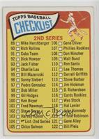 Checklist - Cards 89-176 (2nd Series) [Poor to Fair]