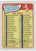 Checklist - Cards 89-176 (2nd Series) [Poor to Fair]