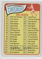 Checklist - Cards 89-176 (2nd Series) [Noted]