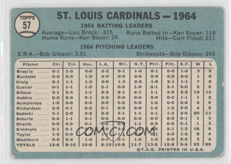 1965 Topps - [Base] #57 - St. Louis Cardinals Team [Poor to Fair]