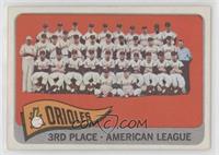 High # - Baltimore Orioles Team