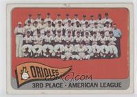 High # - Baltimore Orioles Team