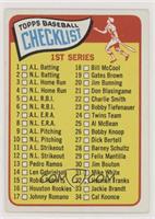 Checklist - Cards 1-88 (61 is Cannizzaro) [Good to VG‑EX]