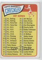 Checklist - Cards 1-88 (61 is C. Cannizzaro) [Poor to Fair]